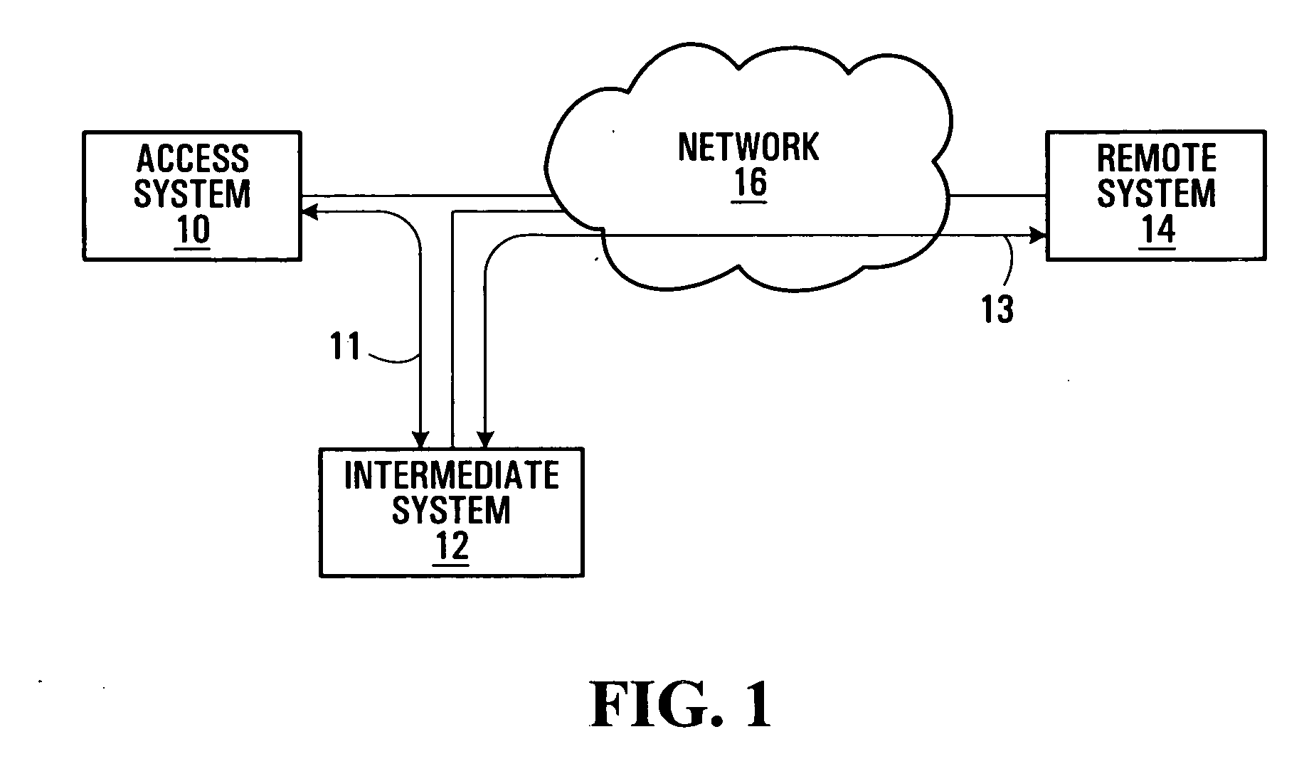 Secure communication methods and systems