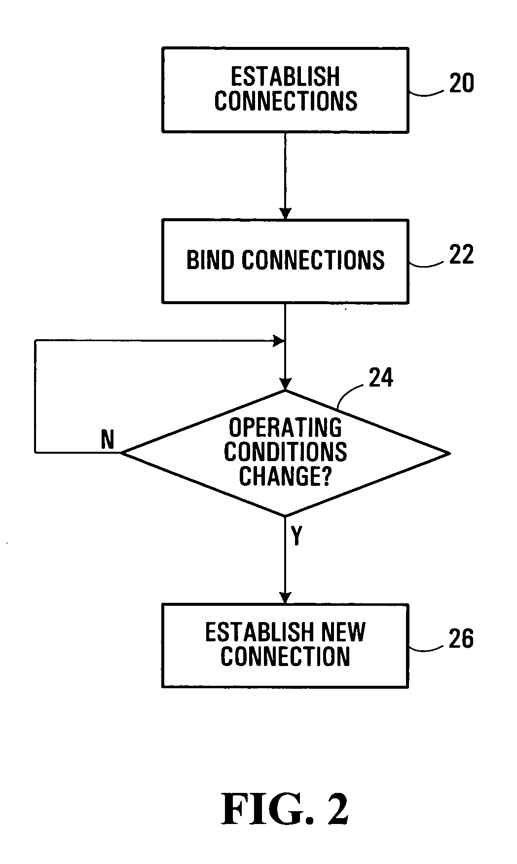 Secure communication methods and systems