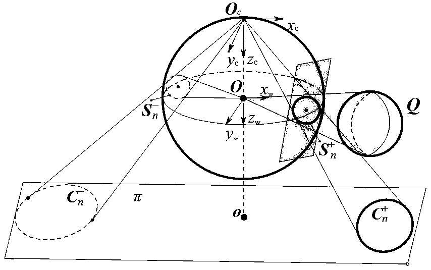 Method for calibrating a parabolic camera through a public autopolar triangle and a circular ring point of a single sphere