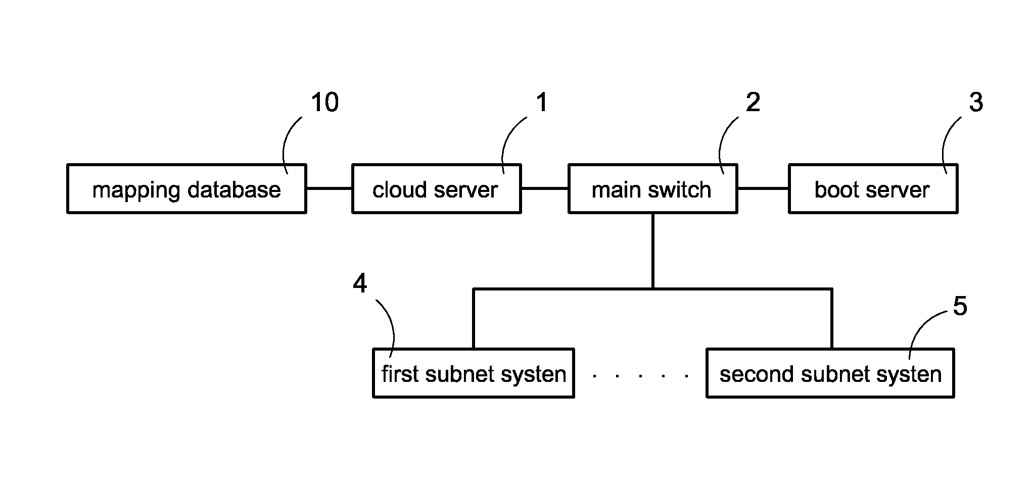 Cloud server for managing hostnames and IP addresses, and management method for the cloud server