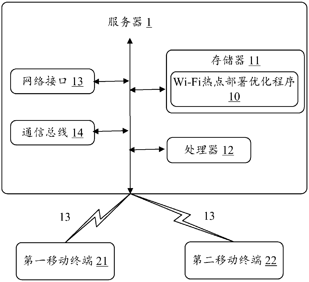 Wi-Fi hotspot deployment optimization method, server and storage medium