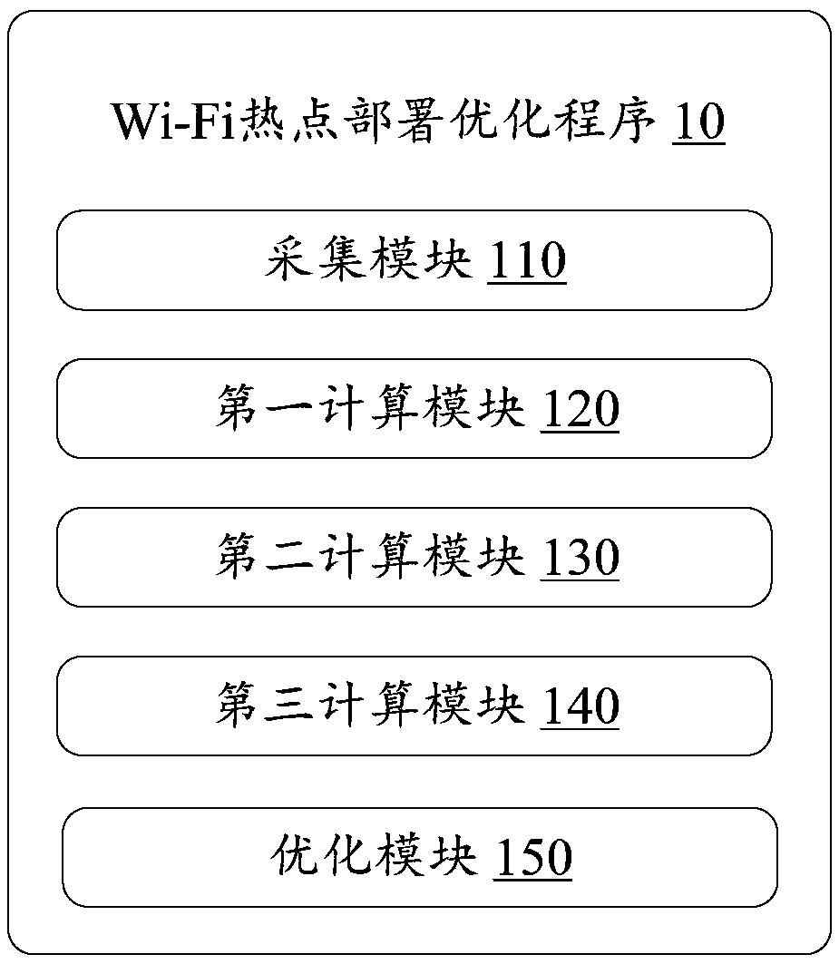 Wi-Fi hotspot deployment optimization method, server and storage medium