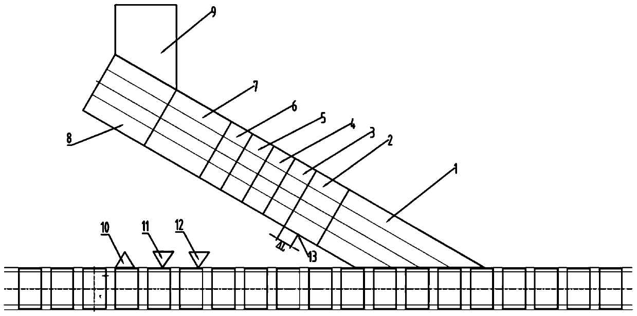 A control system for loading parts on automatic feeding table