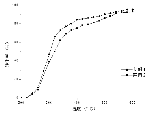 Tourmalinite-containing composite methane catalyst