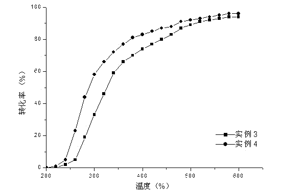 Tourmalinite-containing composite methane catalyst