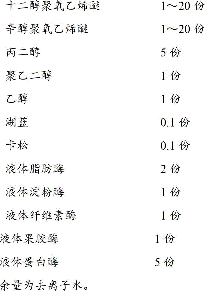 Medical multi-enzyme cleaning agent and preparation method thereof