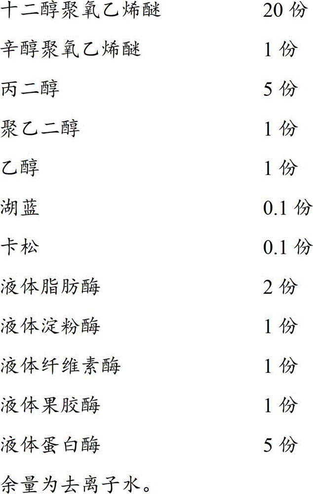 Medical multi-enzyme cleaning agent and preparation method thereof