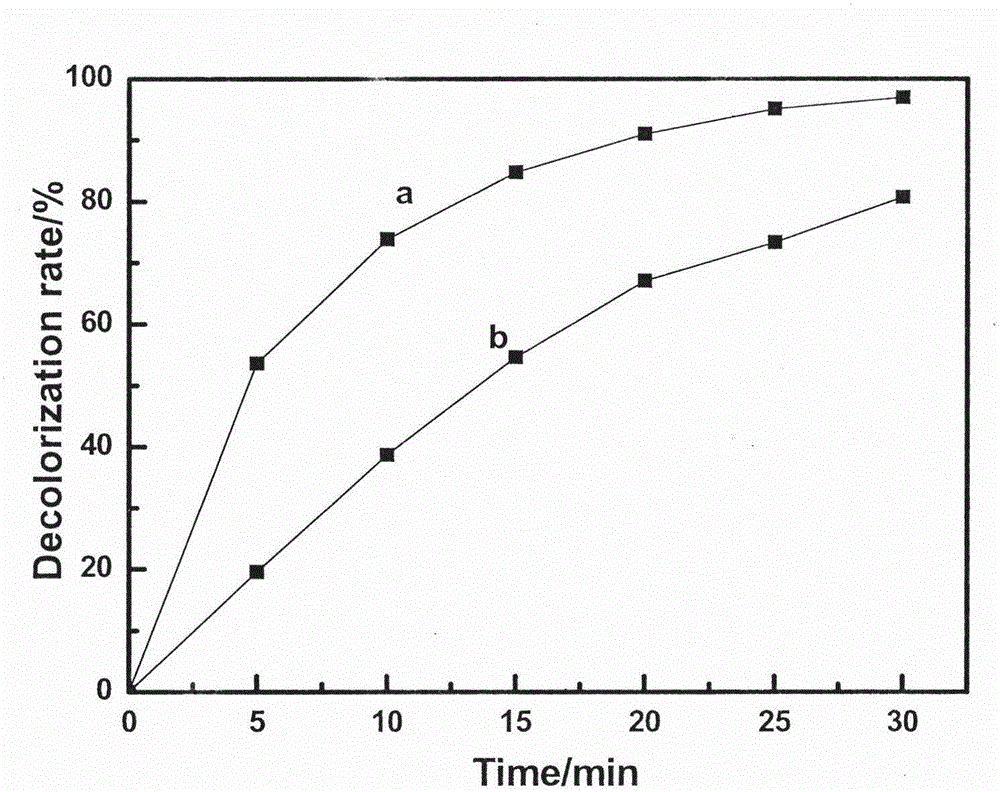 Preparation method of long-life DSA (Dimension Stable Anode) electrode