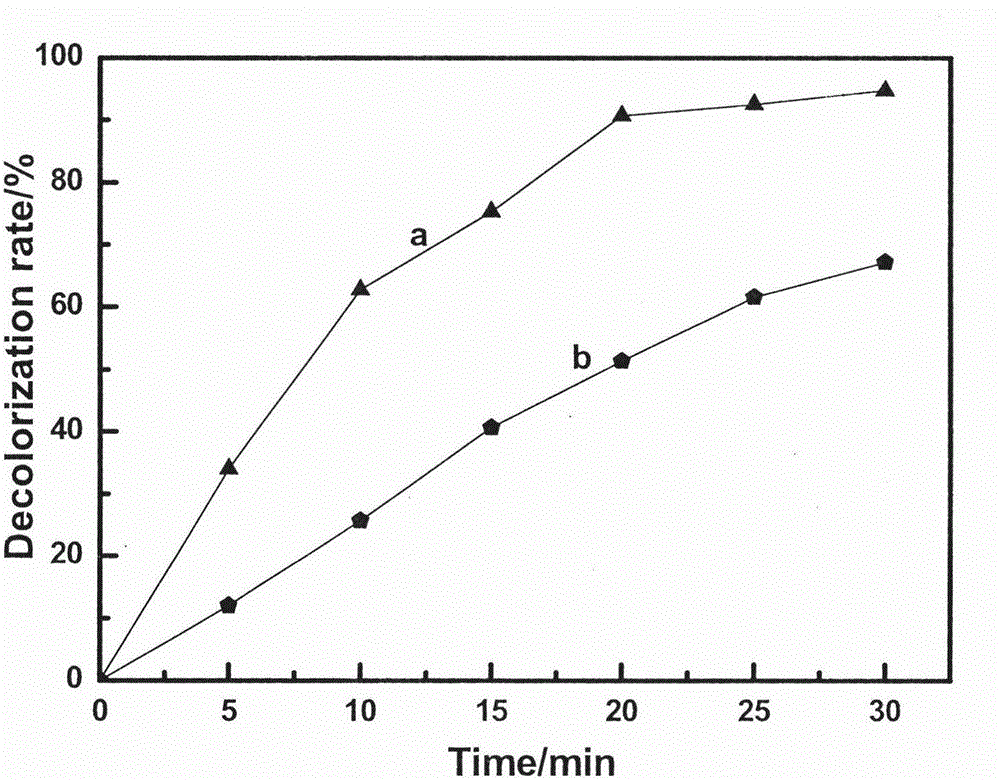 Preparation method of long-life DSA (Dimension Stable Anode) electrode