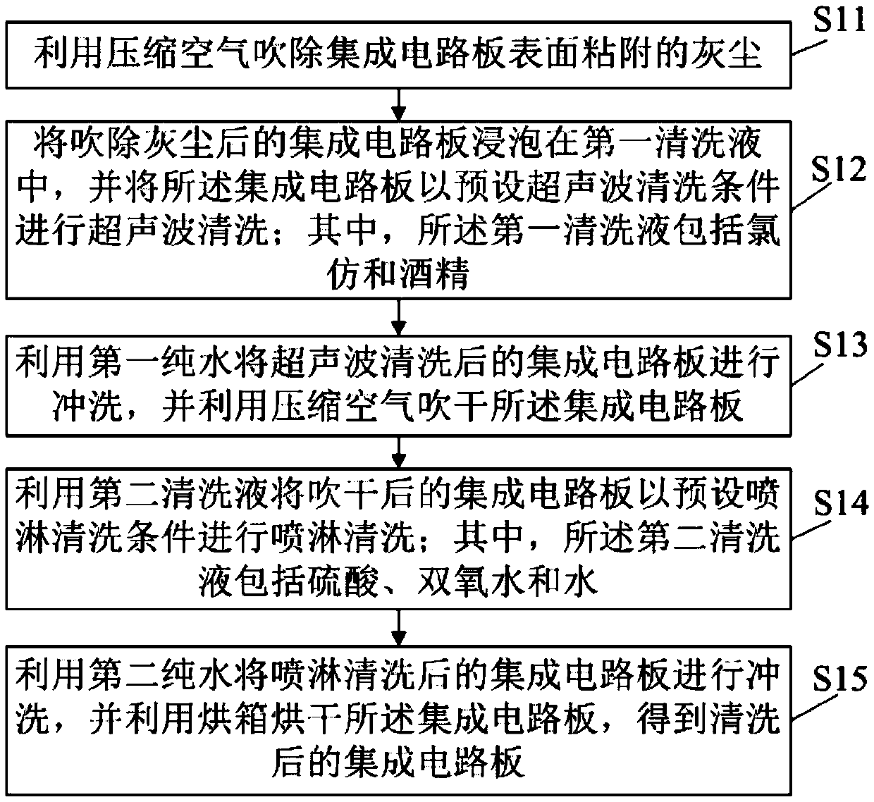 Cleaning method of integrated circuit board