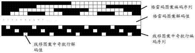 Projector calibration method and apparatus