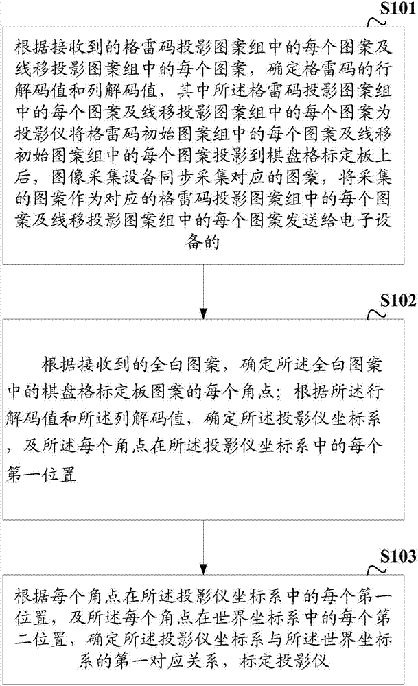 Projector calibration method and apparatus