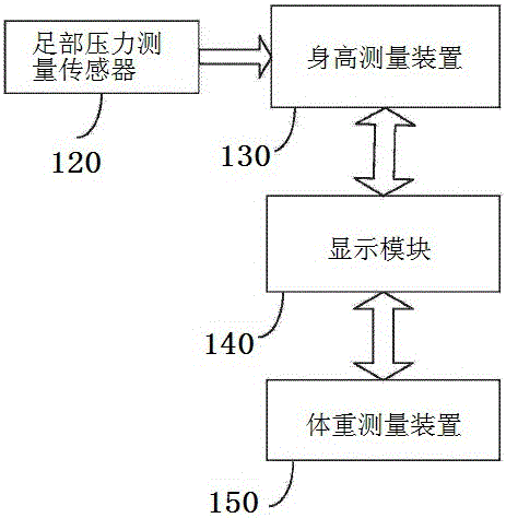 Body height measurement equipment capable of preventing standing on tiptoe