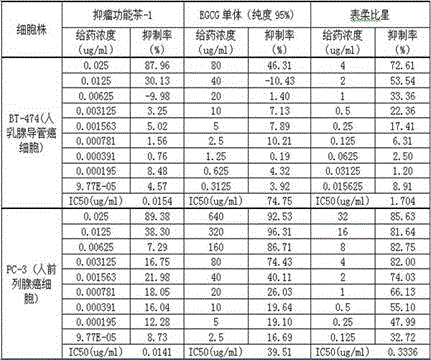 A kind of breeding method of improved tea tree varieties with anti-tumor function