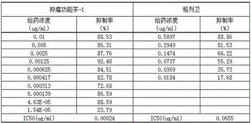 A kind of breeding method of improved tea tree varieties with anti-tumor function