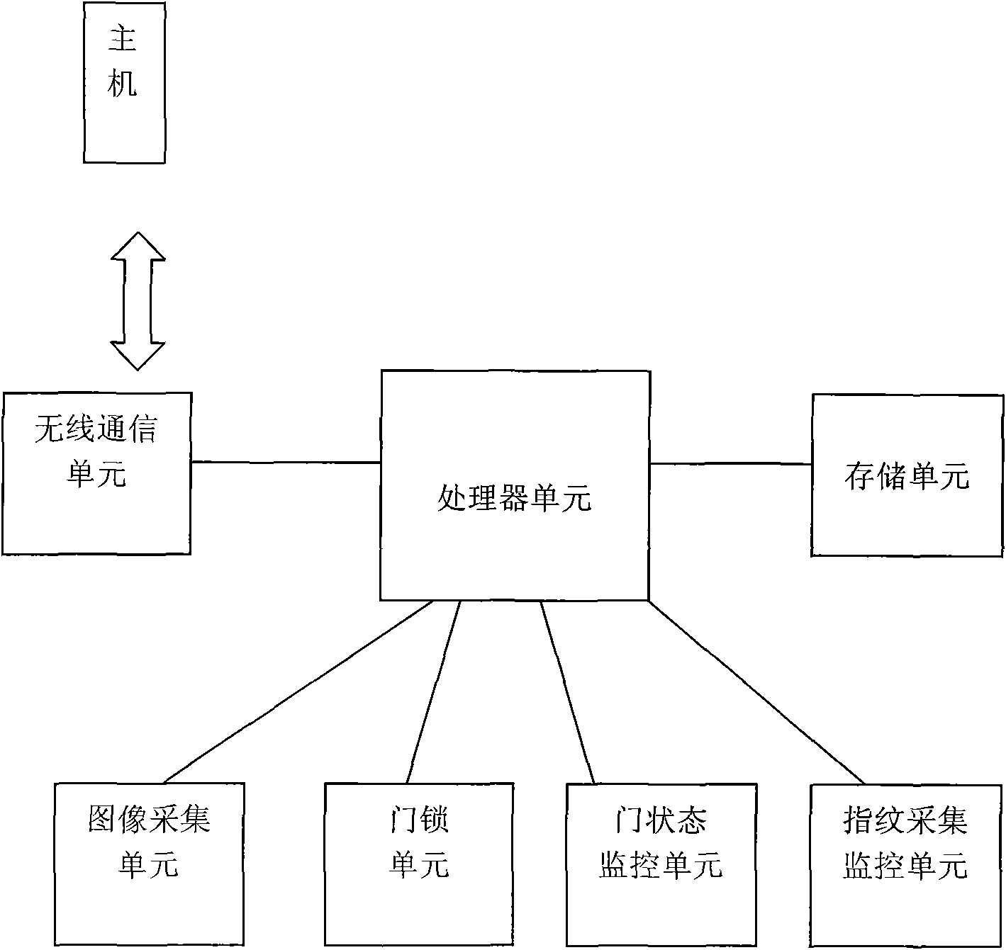 Remote visual door control system