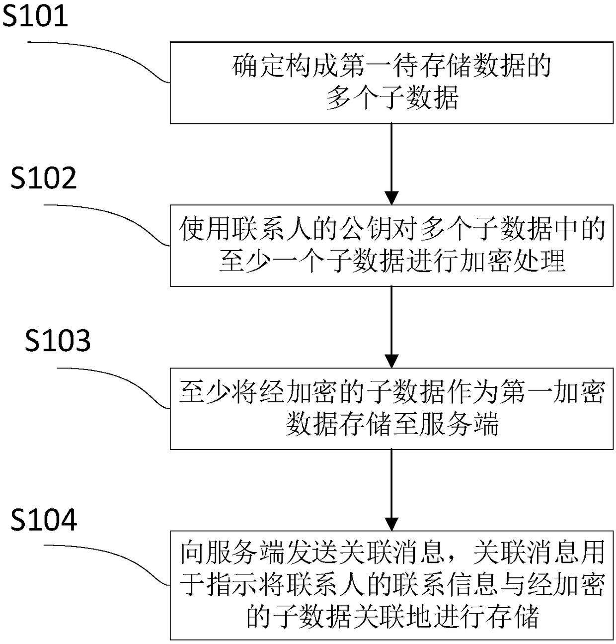 Data protection method and device, data recovery method and device