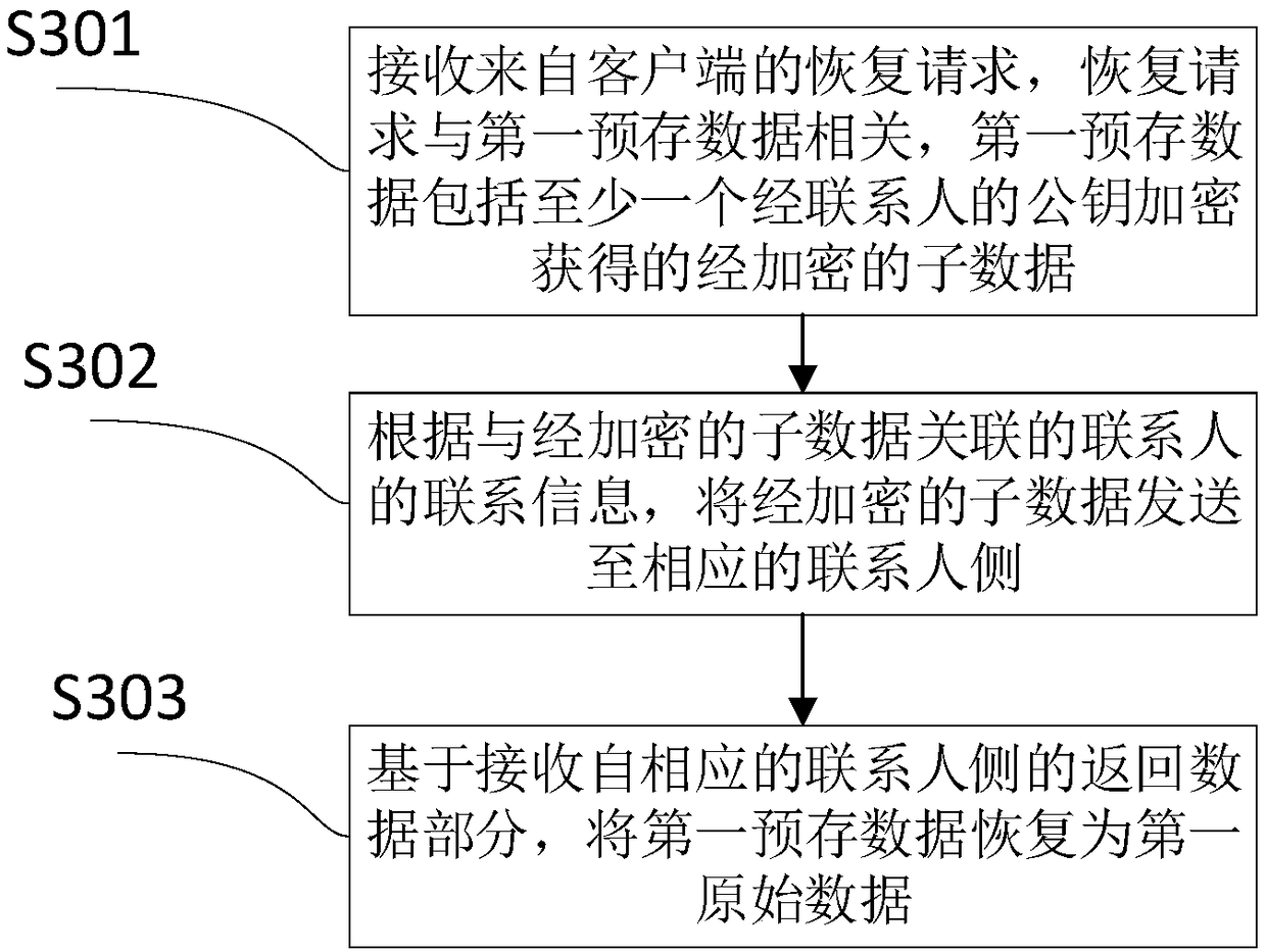 Data protection method and device, data recovery method and device