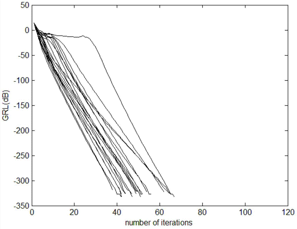 A Method of Blind Source Separation in Complex Domain