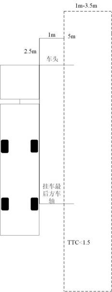 Steering collision avoidance method and system for truck with trailer