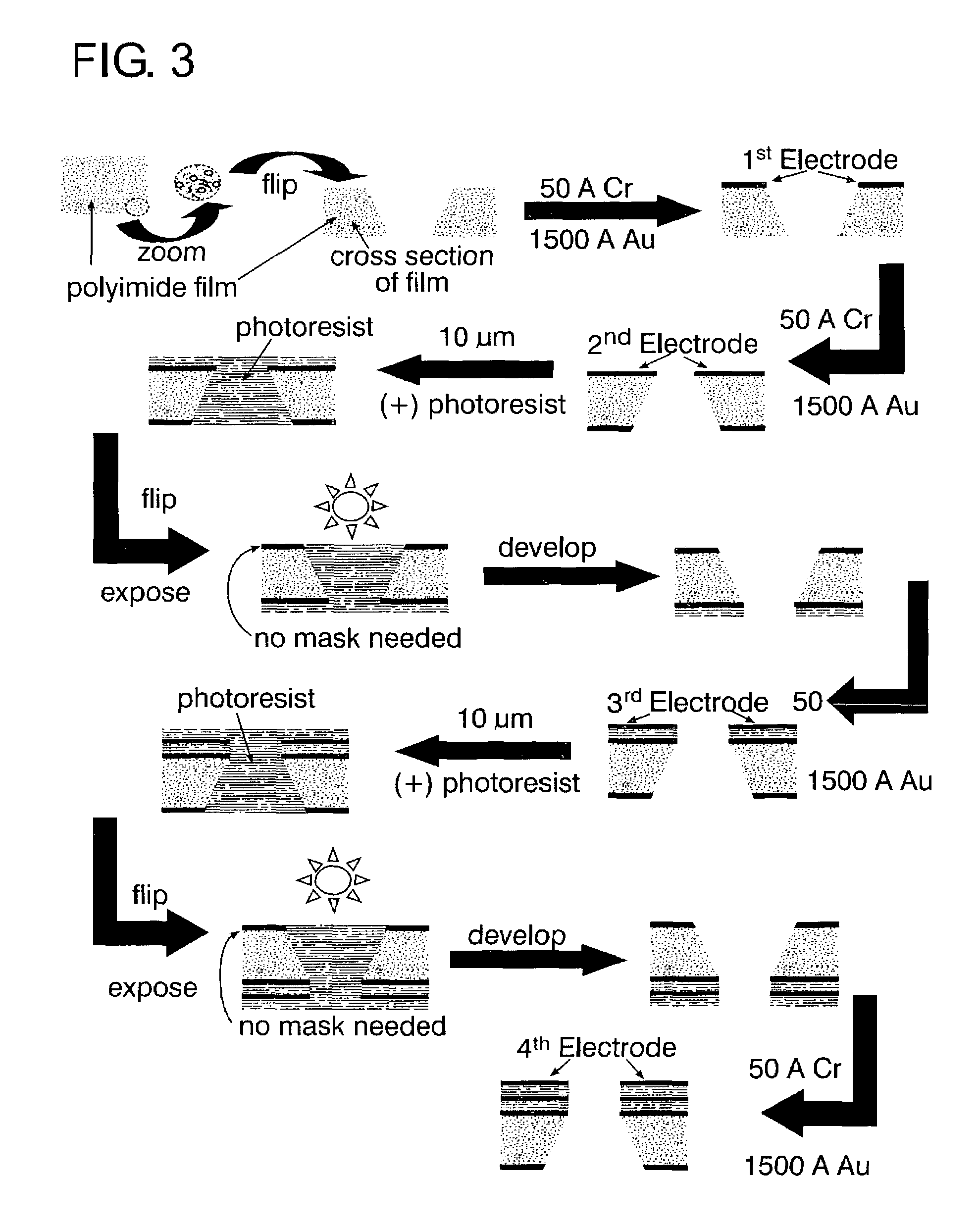 Self-contained microelectrochemical bioassay platforms and methods