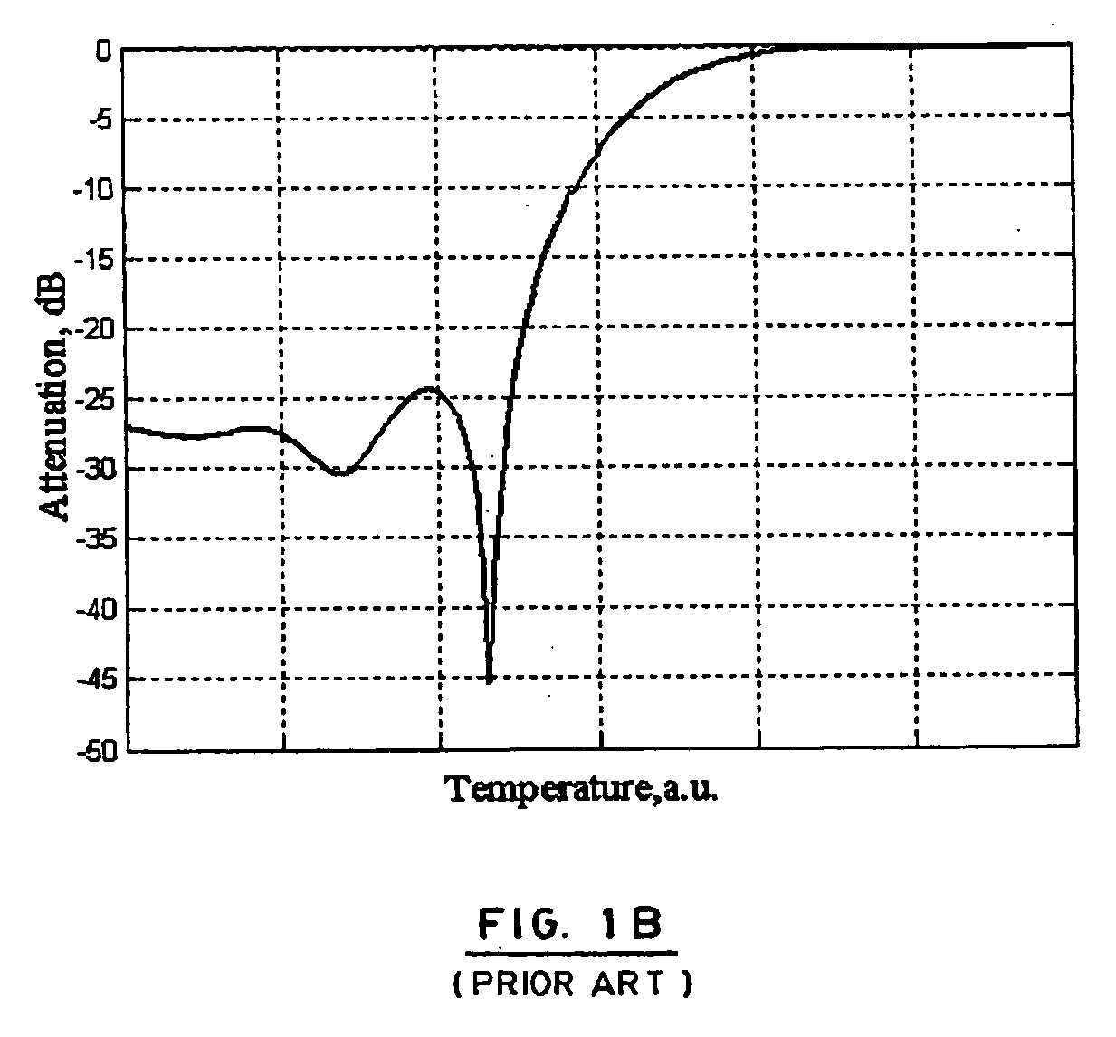 Optical device and method for the spectrally-designed attenuation of a multi-wavelength light signal