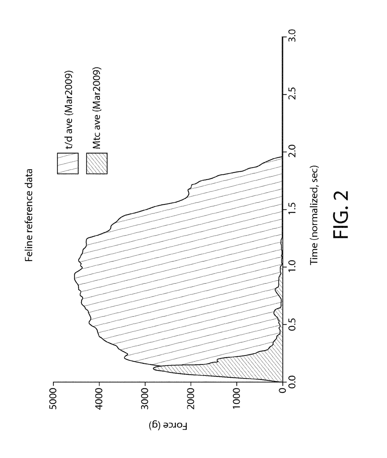 Animal Food Product for Dental Efficacy, Methods of Manufacture and Use