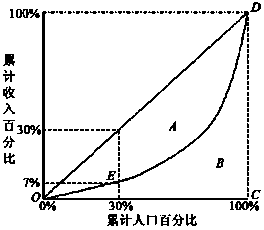 Inter-class coupling measurement method for object-oriented software system