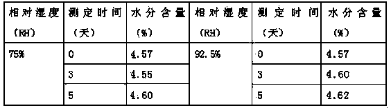 Rabeprazole sodium compound