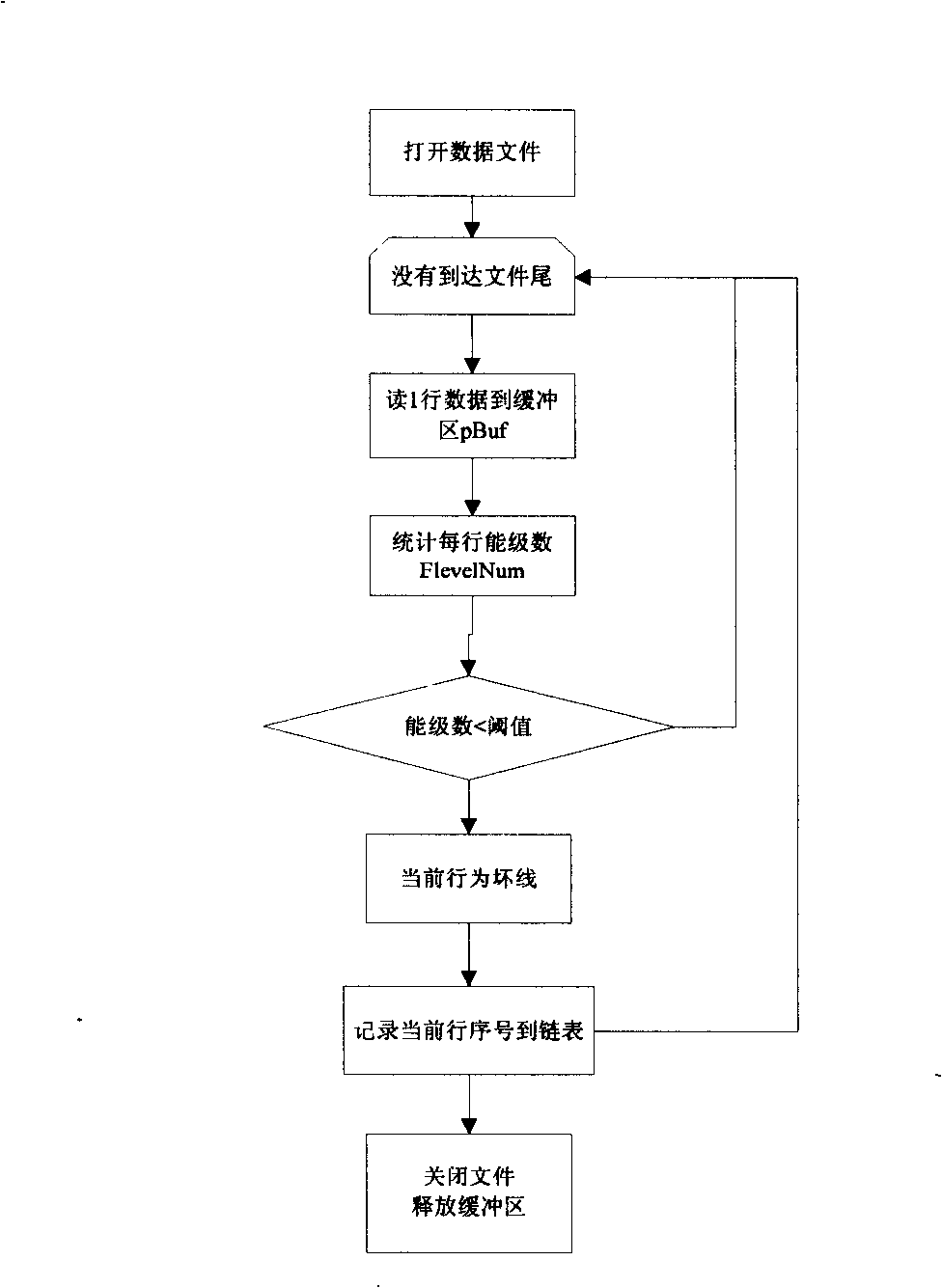 Method for radiometric correction of remote sensing image taken by rotary scan multiple parallel-scan infrared camera