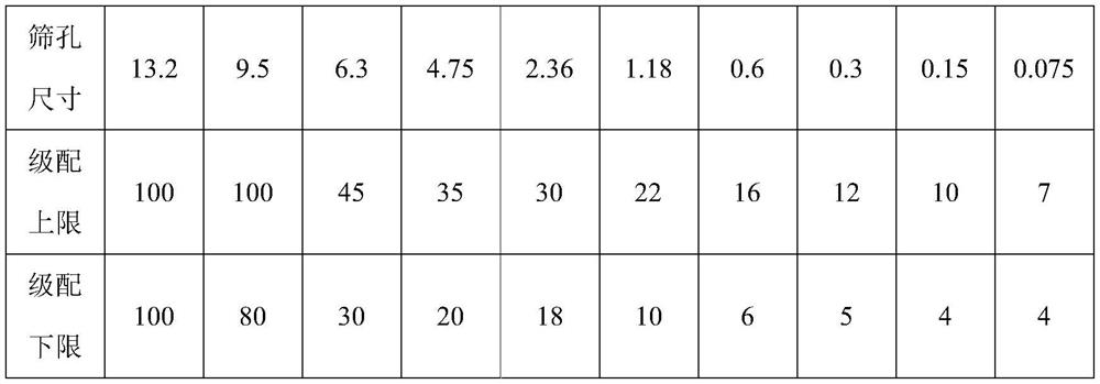 Epoxy asphalt steel slag concrete ultrathin wearing course and preparation method thereof