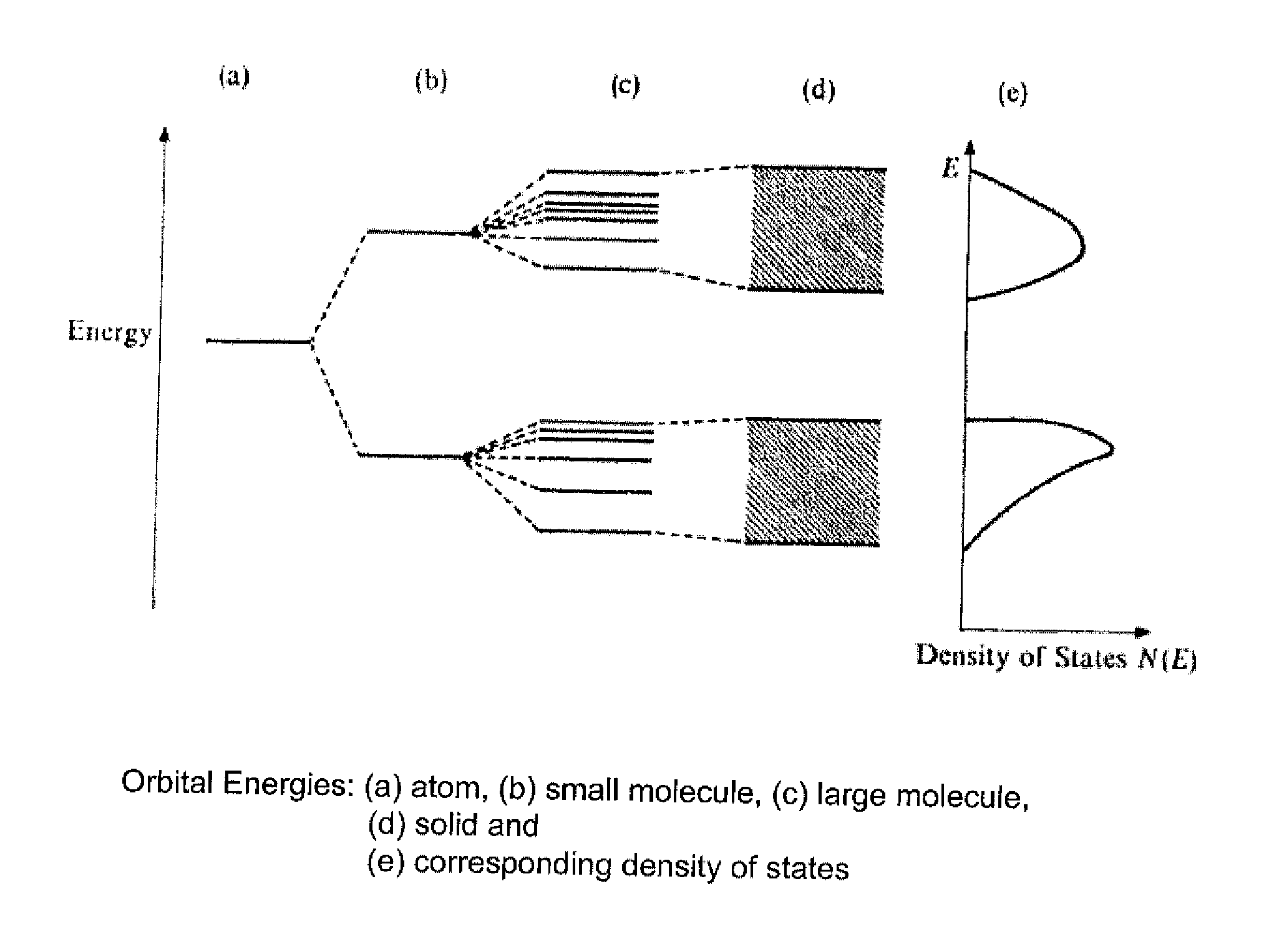 Titanium dioxide pigment particles with doped, dense SiO2 skin and methods for their manufacture