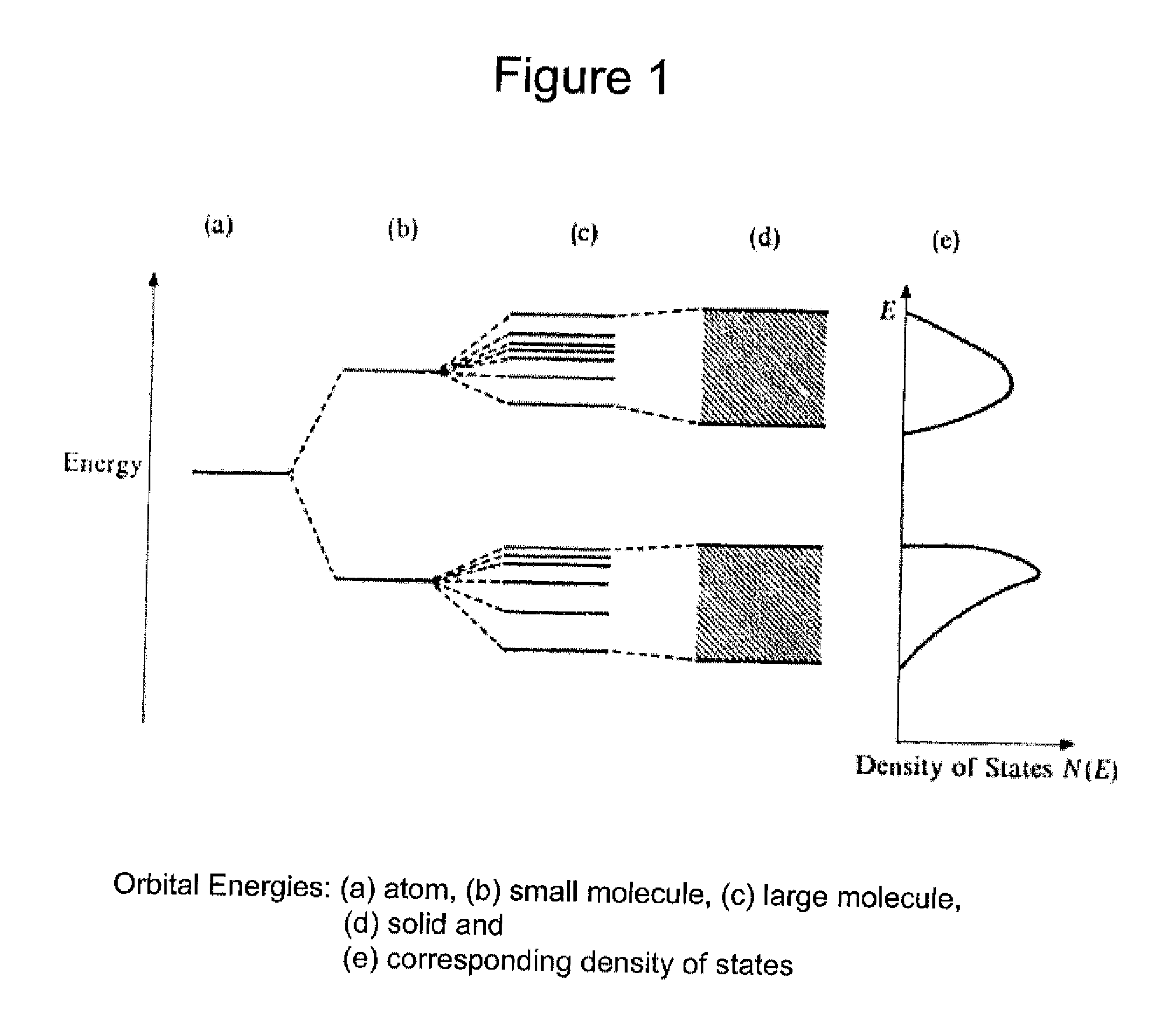 Titanium dioxide pigment particles with doped, dense SiO2 skin and methods for their manufacture