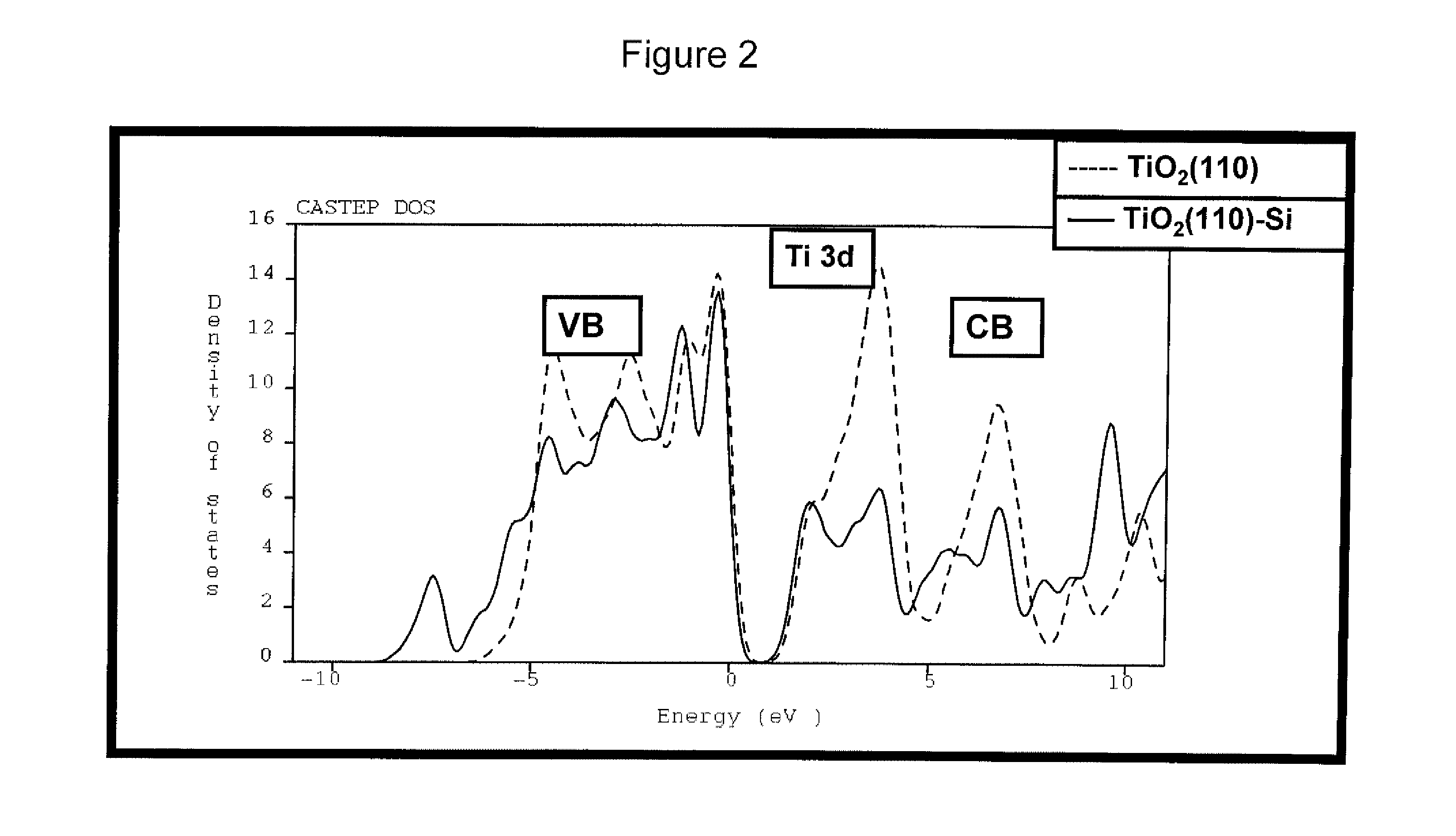 Titanium dioxide pigment particles with doped, dense SiO2 skin and methods for their manufacture