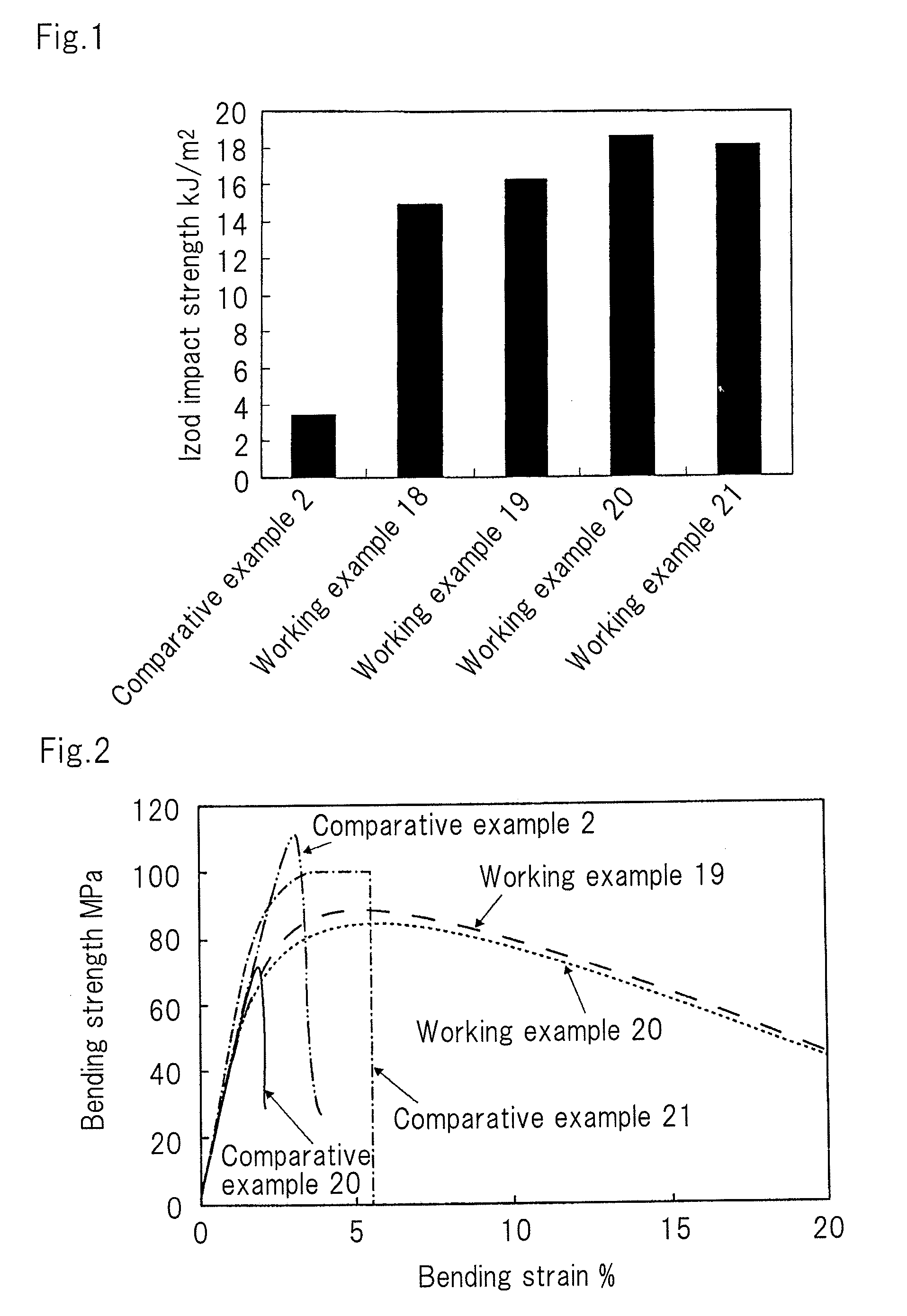 Polysiloxane-modified polylactic acid composition, composition utilizing same, molded article, and production method