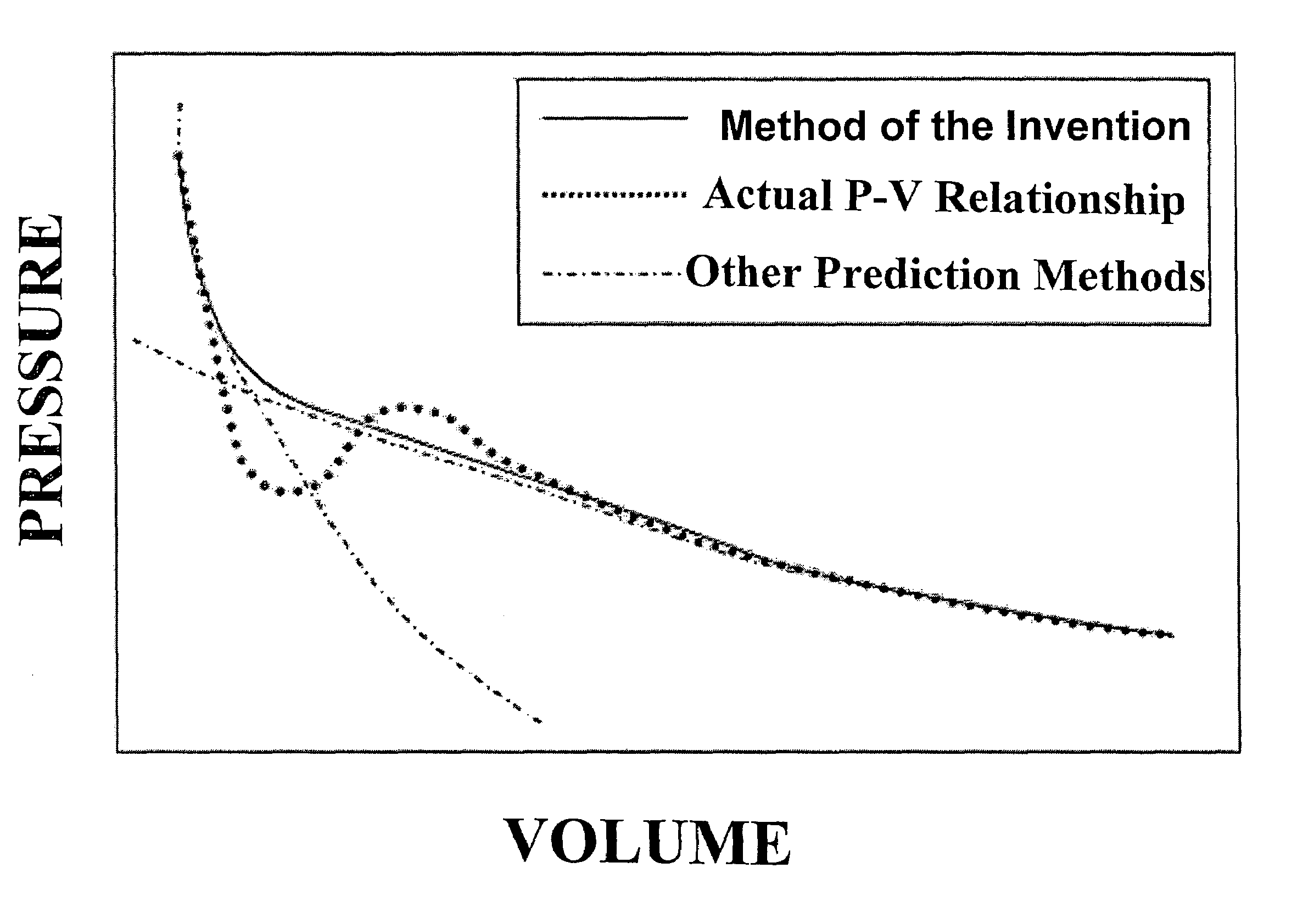 Method for providing robustness to the solution of the cubic equation of state