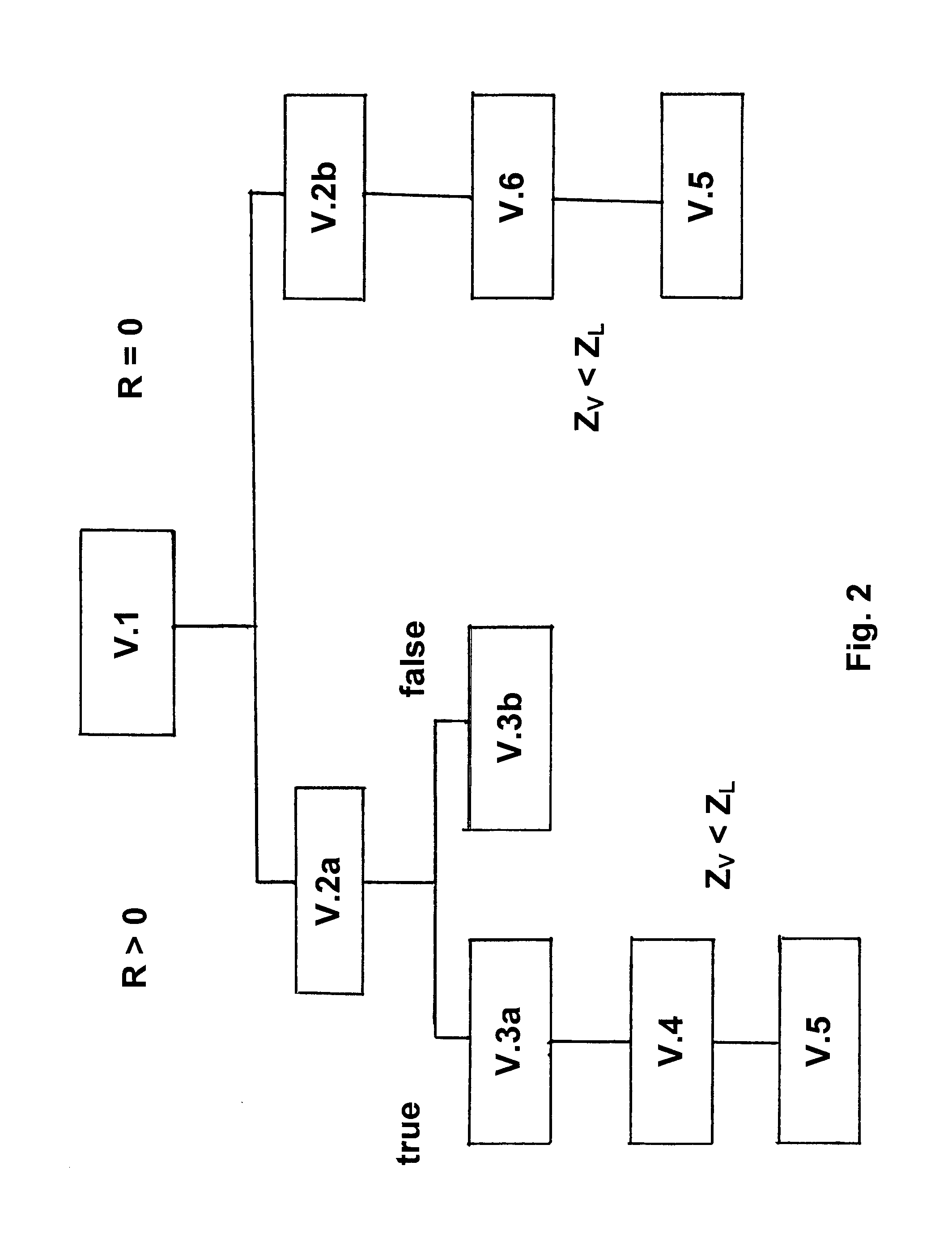 Method for providing robustness to the solution of the cubic equation of state