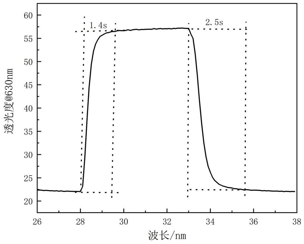 Performance-optimized electrochromic device and preparation method thereof