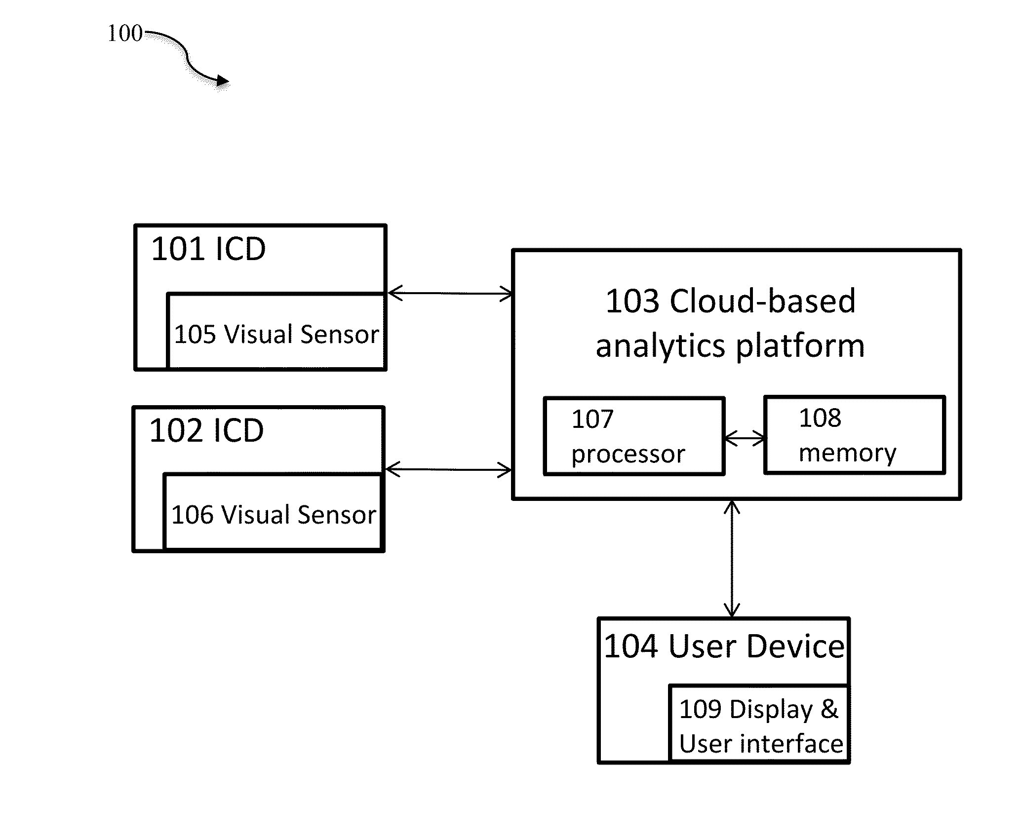 Systems and Methods for Automated Cloud-Based Analytics and 3-Dimensional (3D) Playback for Surveillance Systems