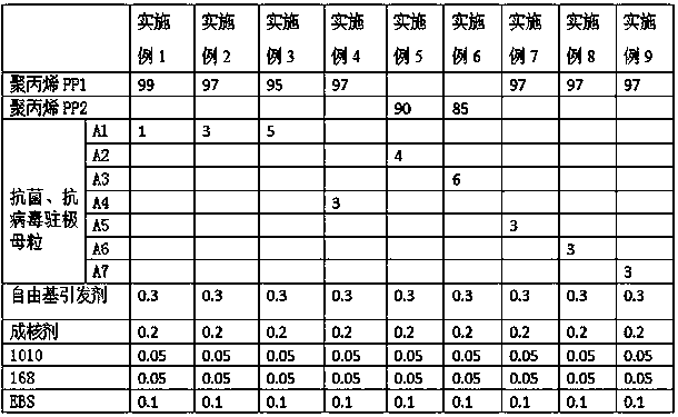 Melt-blown polypropylene material as well as preparation method and application thereof