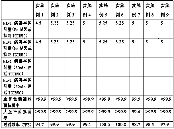 Melt-blown polypropylene material as well as preparation method and application thereof