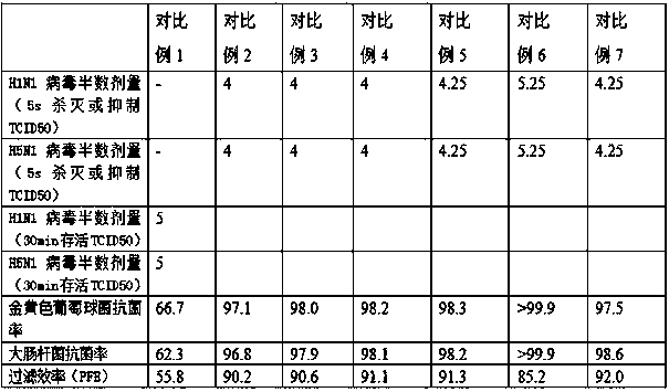 Melt-blown polypropylene material as well as preparation method and application thereof