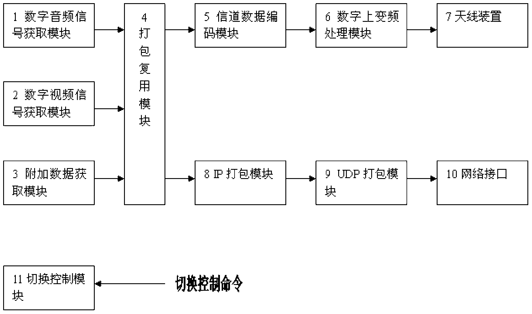 Television signal transmitter combining ground television transmission and network television transmission