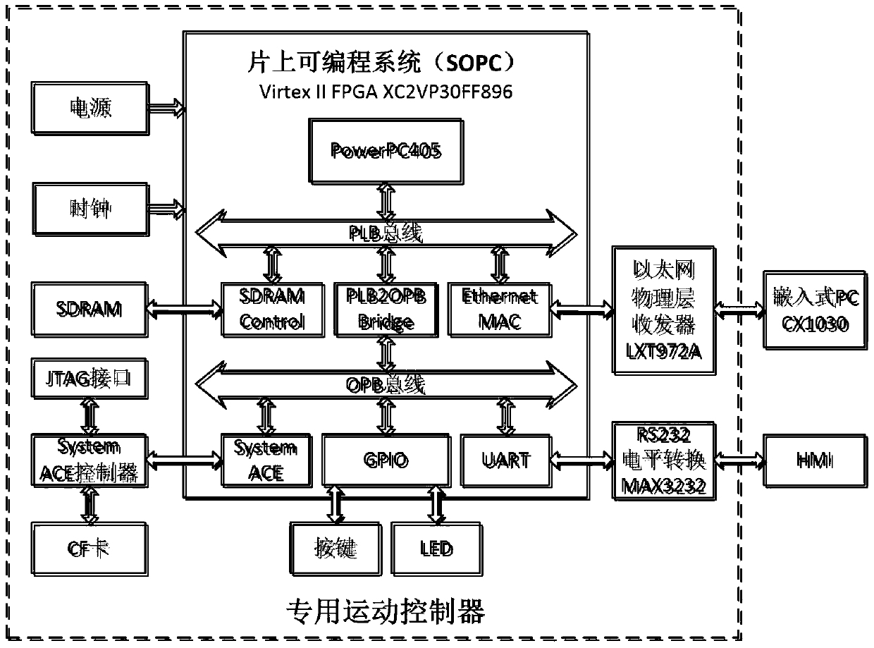 A special motion controller for four-cable traction camera robot