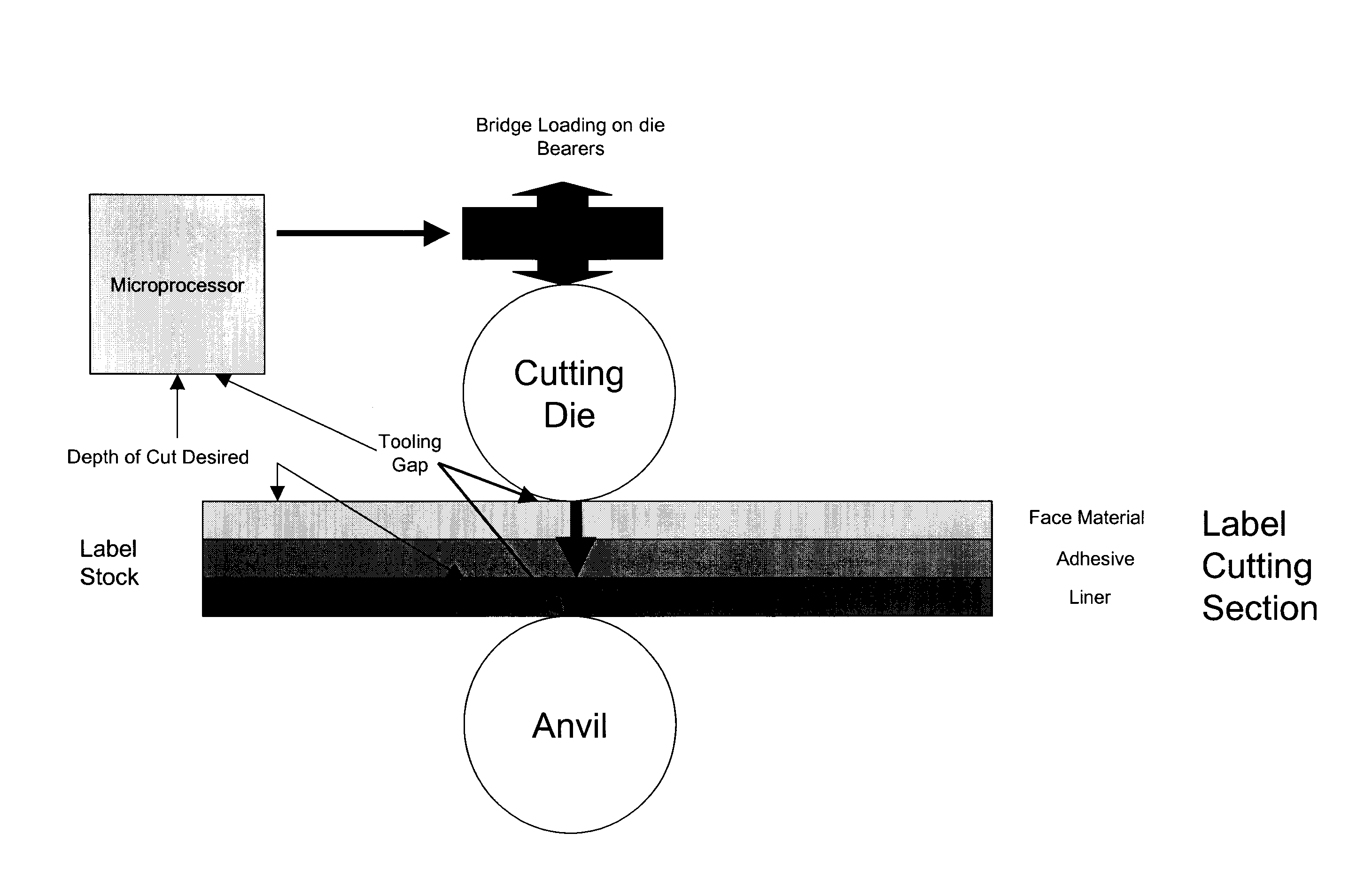 Apparatus and Process for Cutting Adhesive Labels