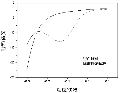 Method for determining copper ion concentration by means of ionic liquid extraction differential pulse voltammetry