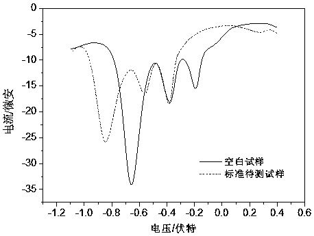 Method for determining copper ion concentration by means of ionic liquid extraction differential pulse voltammetry