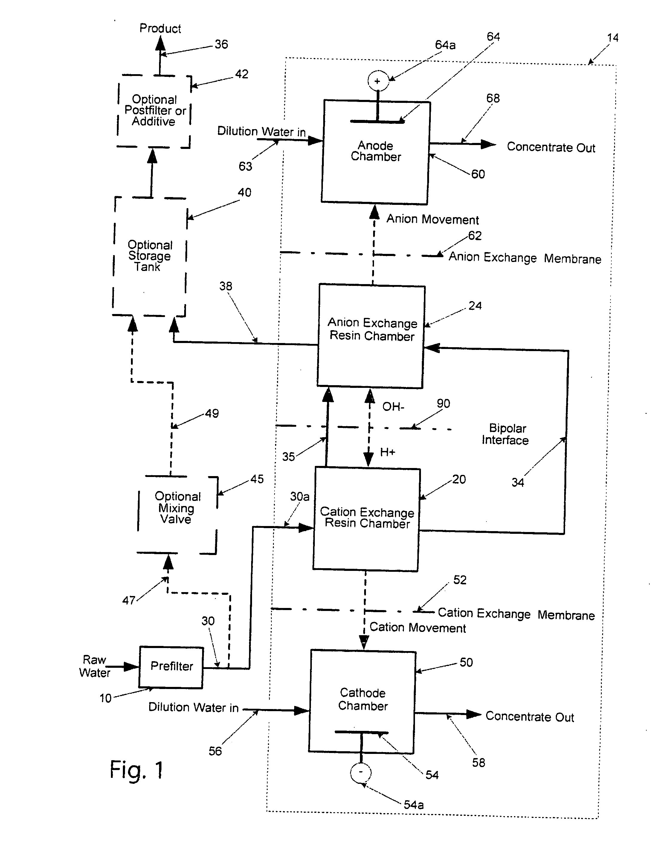 Electroregeneration apparatus and water treatment method