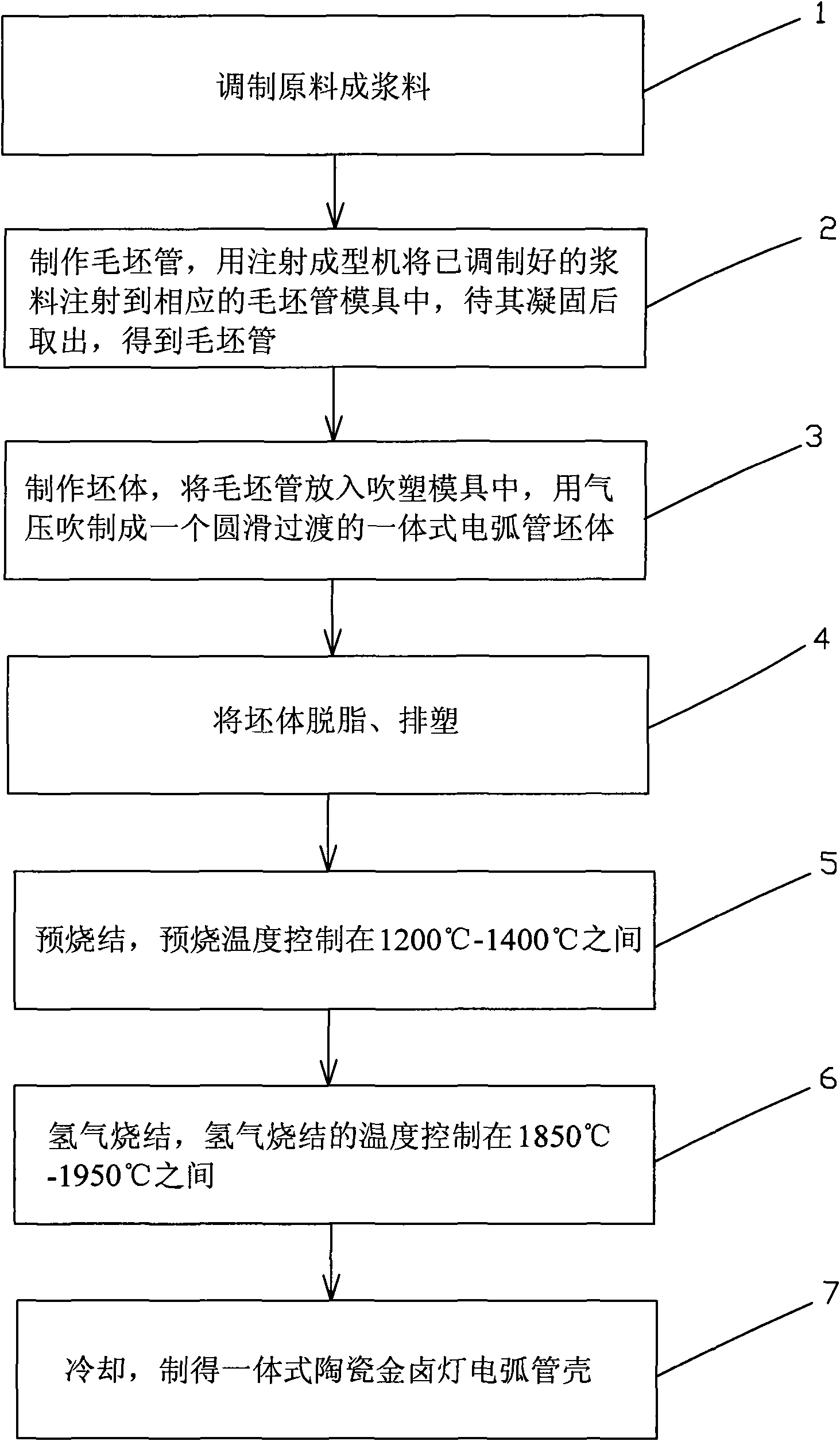 Method for producing integral ceramics metal halide electric arc tube