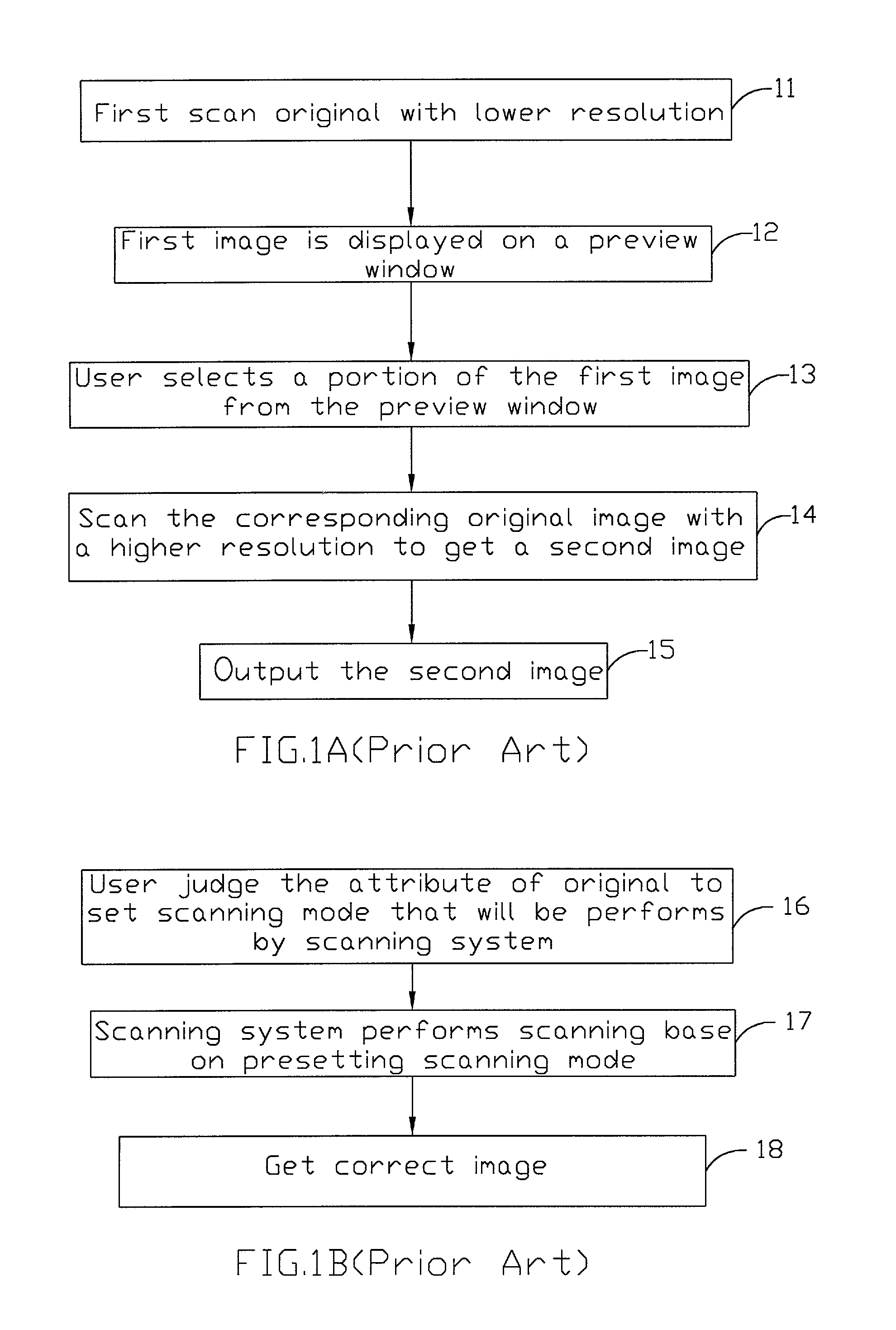 Method and system for automatic scanning system